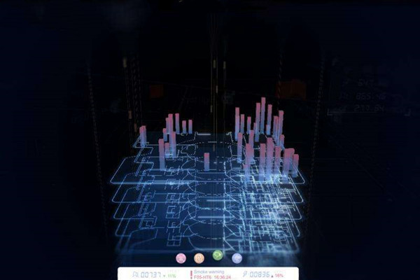 楼宇自动化系统研发的技术要求包括哪些？