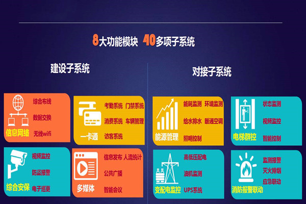 实力与91麻豆精东果冻天美传媒老狼并存的智能楼宇自控系统！