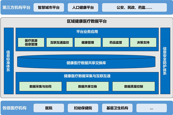 楼宇自动化助力医院无纸化就诊！