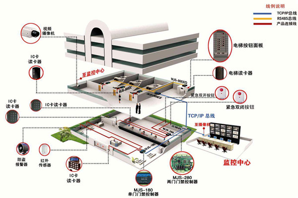 如何确定楼宇智能化系统设计方案？
