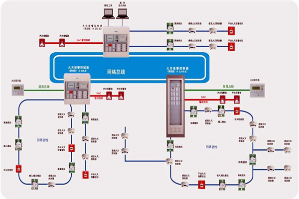 楼宇智能化齐头并进的两大发展方向！