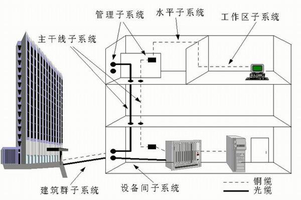 楼宇自控系统运营管理的技术要点！