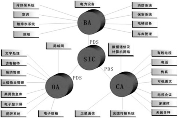 楼宇控制系统是什么意思？有什么特点？