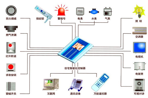 楼宇自动化人员专业化的技能提升有技巧！