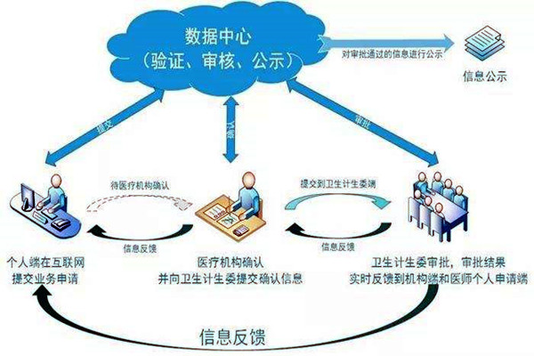 医疗机构功能特殊，楼宇自控系统如何部署？