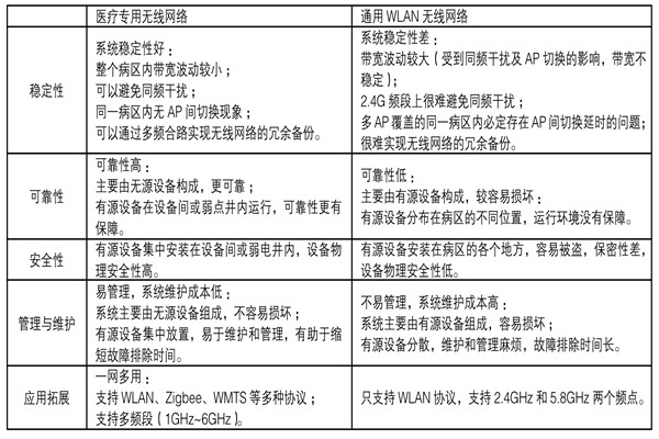 医疗机构功能特殊，楼宇自控系统如何部署？