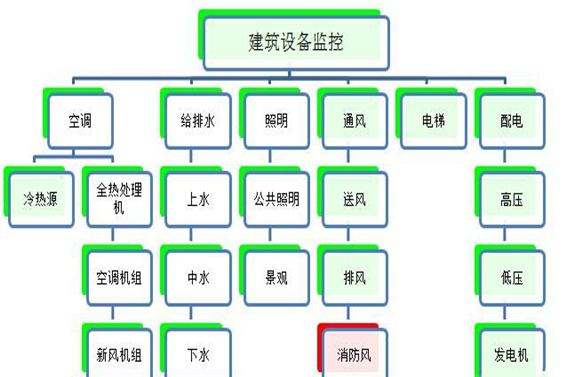 建筑设备监控系统国产FREEXXXX性播放麻豆！(图1)