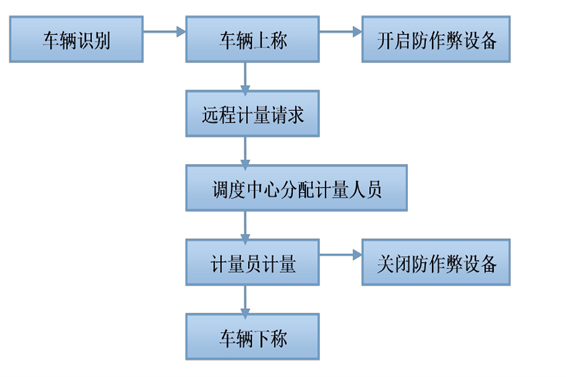 远程计量系统国产FREEXXXX性播放麻豆！(图1)