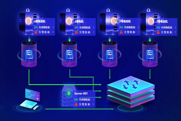 楼宇自动化系统应用的两大主要影响因素！
