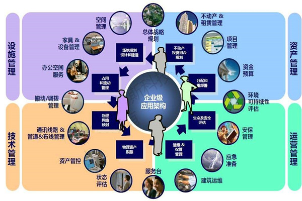 楼宇自控系统的设计必须考虑这些问题！