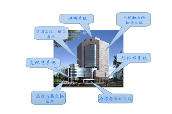 WIFI传输拍了拍楼宇控制系统！
