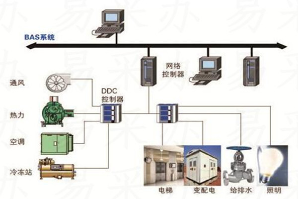 楼宇自控系统可选用哪种技术？(图1)