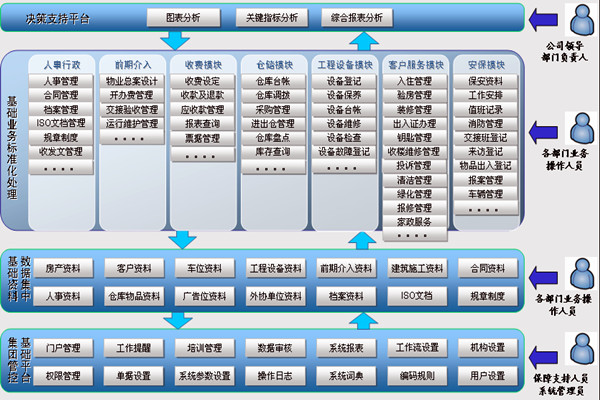 楼宇智能化系统让物业管理更舒心！(图1)