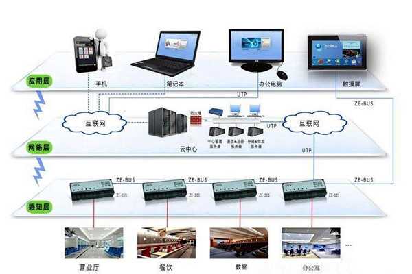 楼宇智能化系统应用的界面管理和进度管理！(图1)