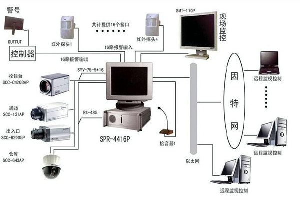 楼宇自控系统为何兴起如此之快？(图1)