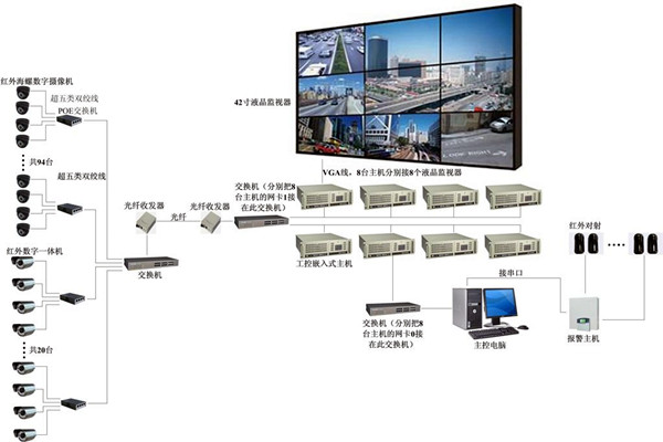楼宇自控系统有力消除安全隐患！(图1)