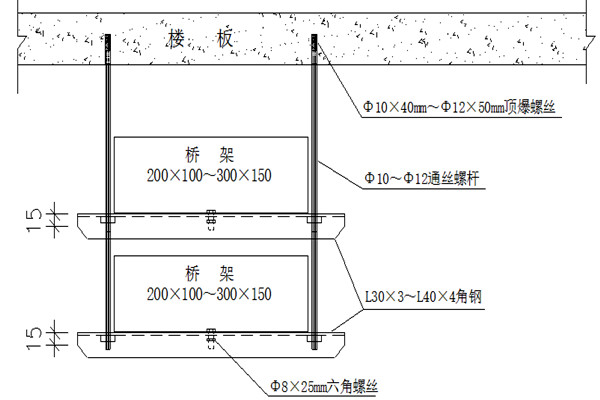 桥架安装不合理会影响楼宇智能化的实现！(图1)