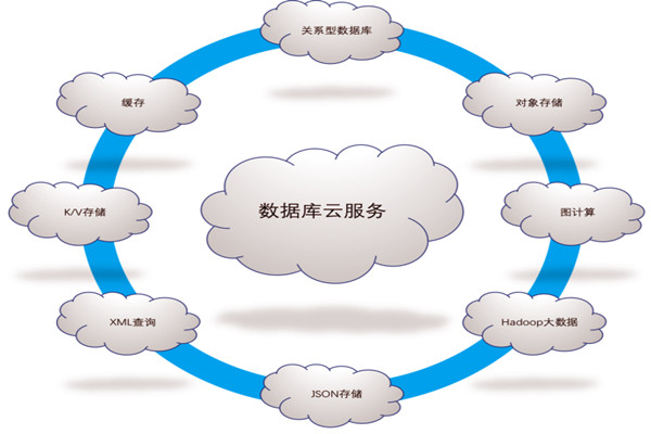 楼宇自控系统五大需求分析！(图1)