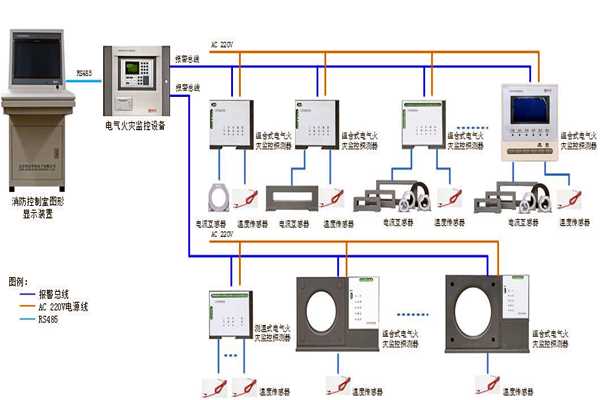 楼宇自控系统设备监控以及安全管理的实现！(图1)