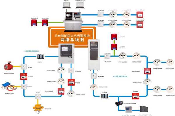 楼宇自动化系统的消防需求！(图1)