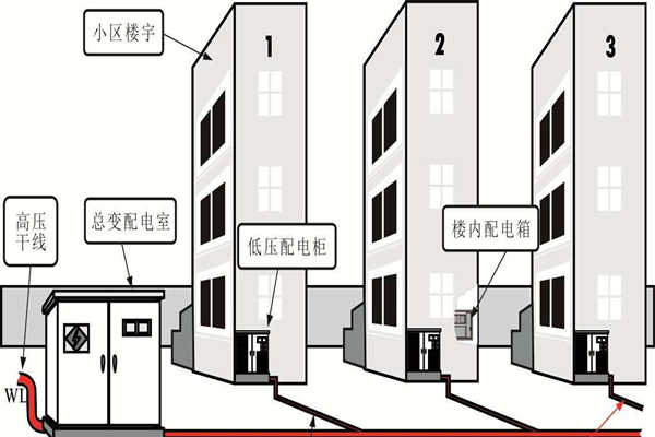 楼宇自动化系统的设备安全性尤为重要！(图1)