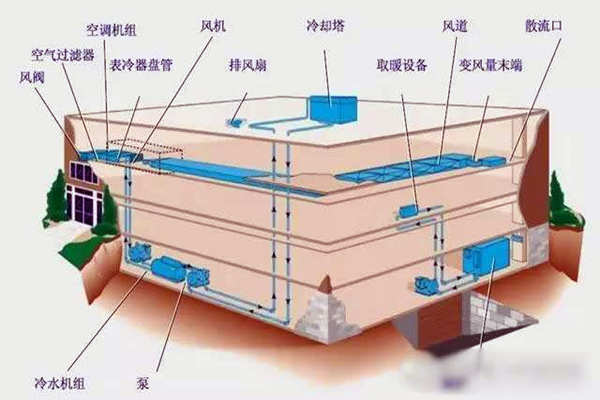 验收环节如何操作楼宇自控系统？(图1)