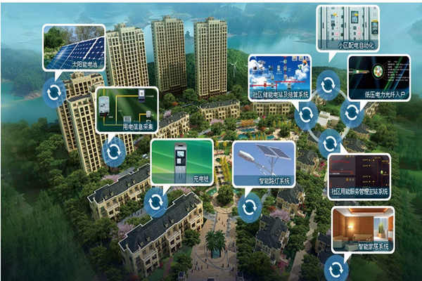 智能楼宇招投标阶段合同管理事项！(图1)