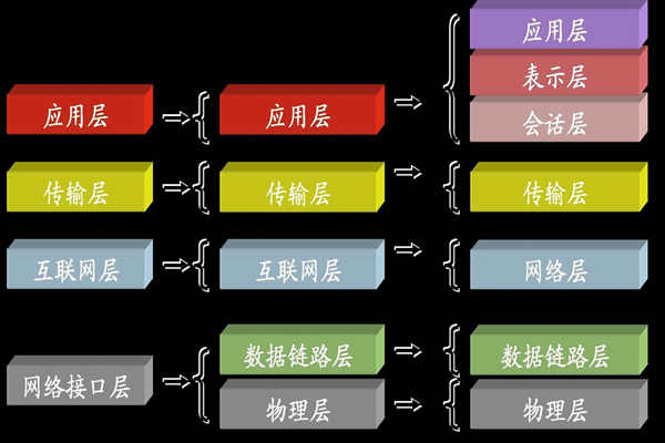 ba楼宇自控系统中所说的TCP/IP是指什么？(图1)