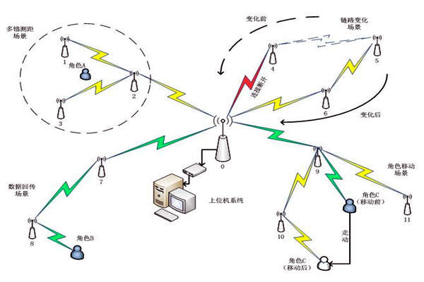 楼宇自控系统通信网络系统的主要内容！(图1)