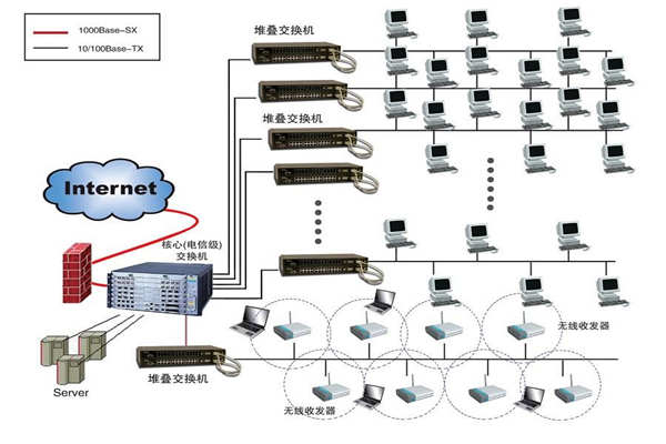 智能楼宇建设为何要实施综合布线系统？(图1)