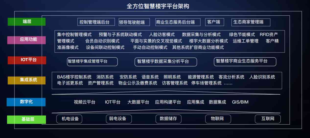 楼宇自控国产FREEXXXX性播放麻豆！(图3)