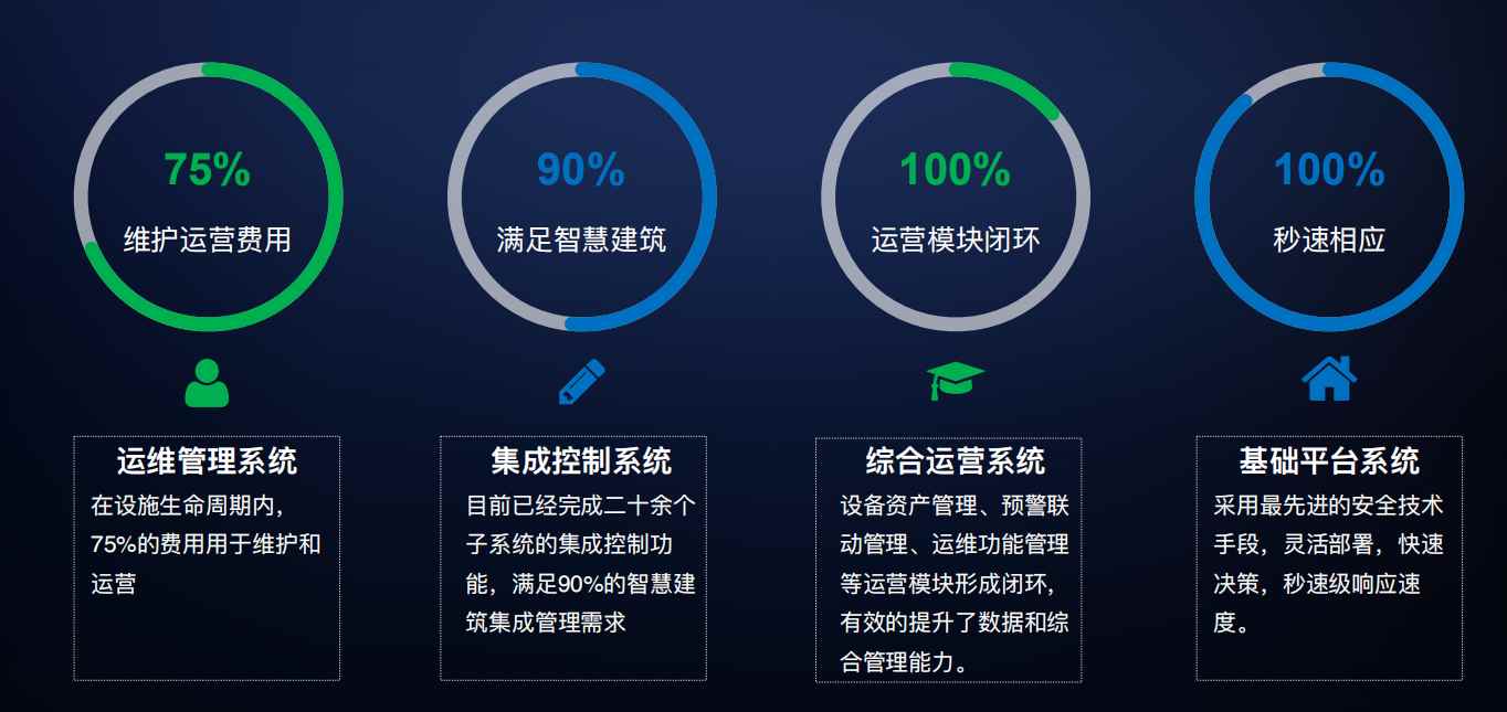 楼宇自控国产FREEXXXX性播放麻豆！(图4)