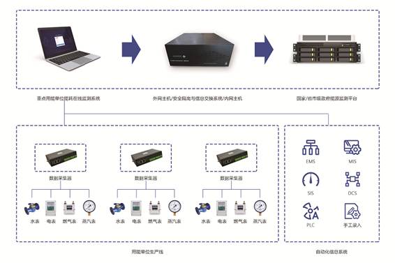 重点用能单位能耗在线监测系统国产FREEXXXX性播放麻豆！(图1)