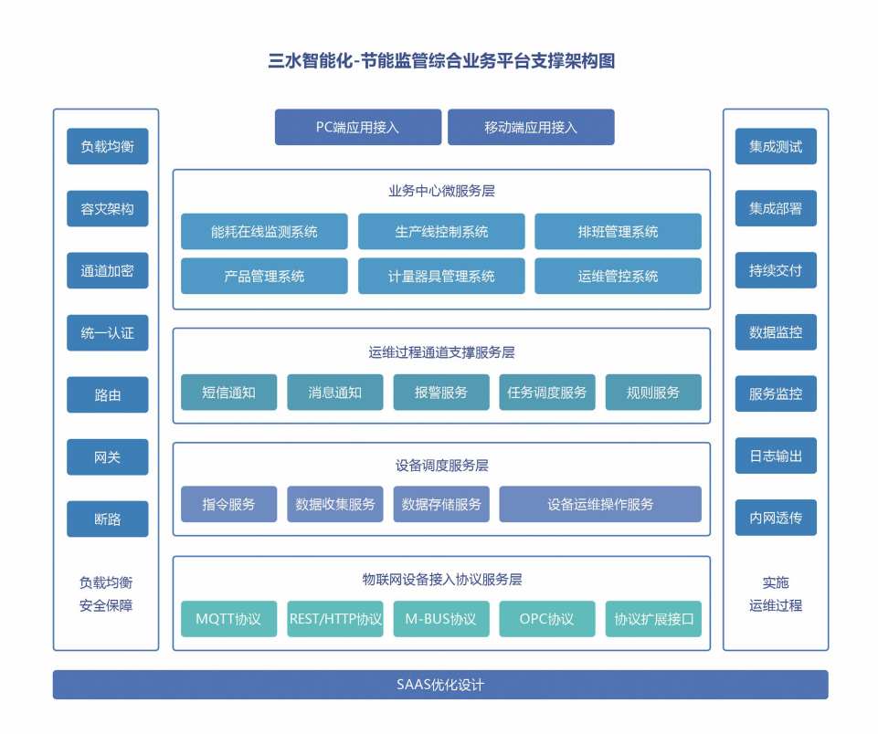 重点用能单位能耗在线监测系统国产FREEXXXX性播放麻豆！(图2)