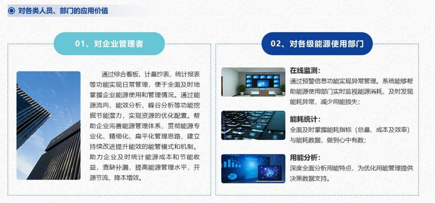 重点用能单位能耗在线监测系统国产FREEXXXX性播放麻豆！(图4)