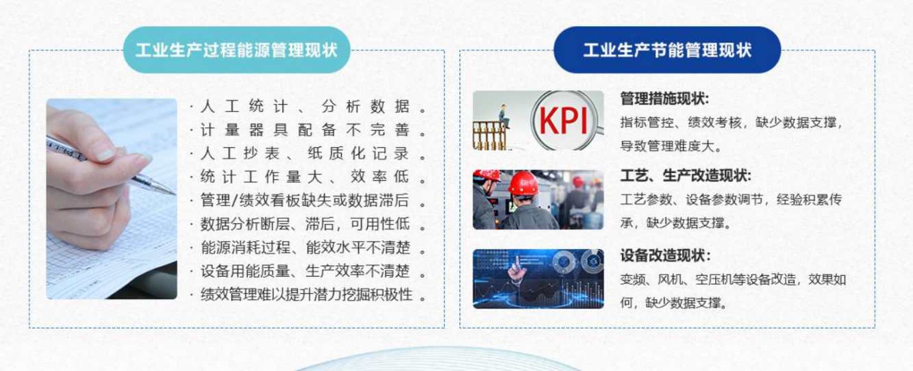 能源管控中心系统国产FREEXXXX性播放麻豆！(图1)