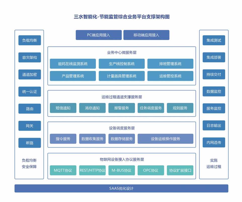 能源管控中心系统国产FREEXXXX性播放麻豆！(图2)