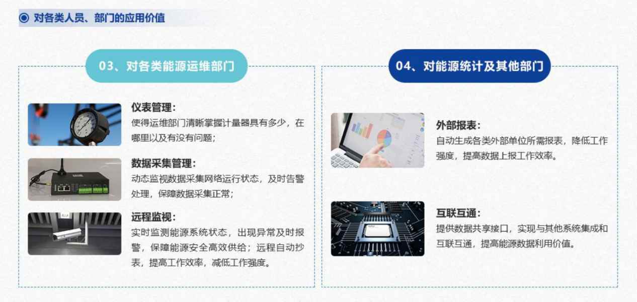 能源管控中心系统国产FREEXXXX性播放麻豆！(图7)