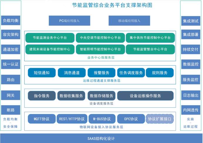 建筑能耗监测系统国产FREEXXXX性播放麻豆！(图2)