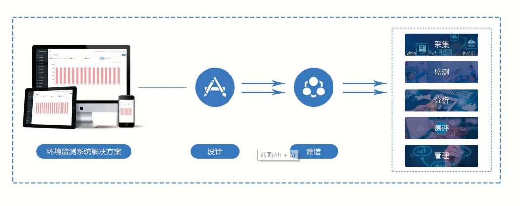 环境监测系统国产FREEXXXX性播放麻豆！(图1)