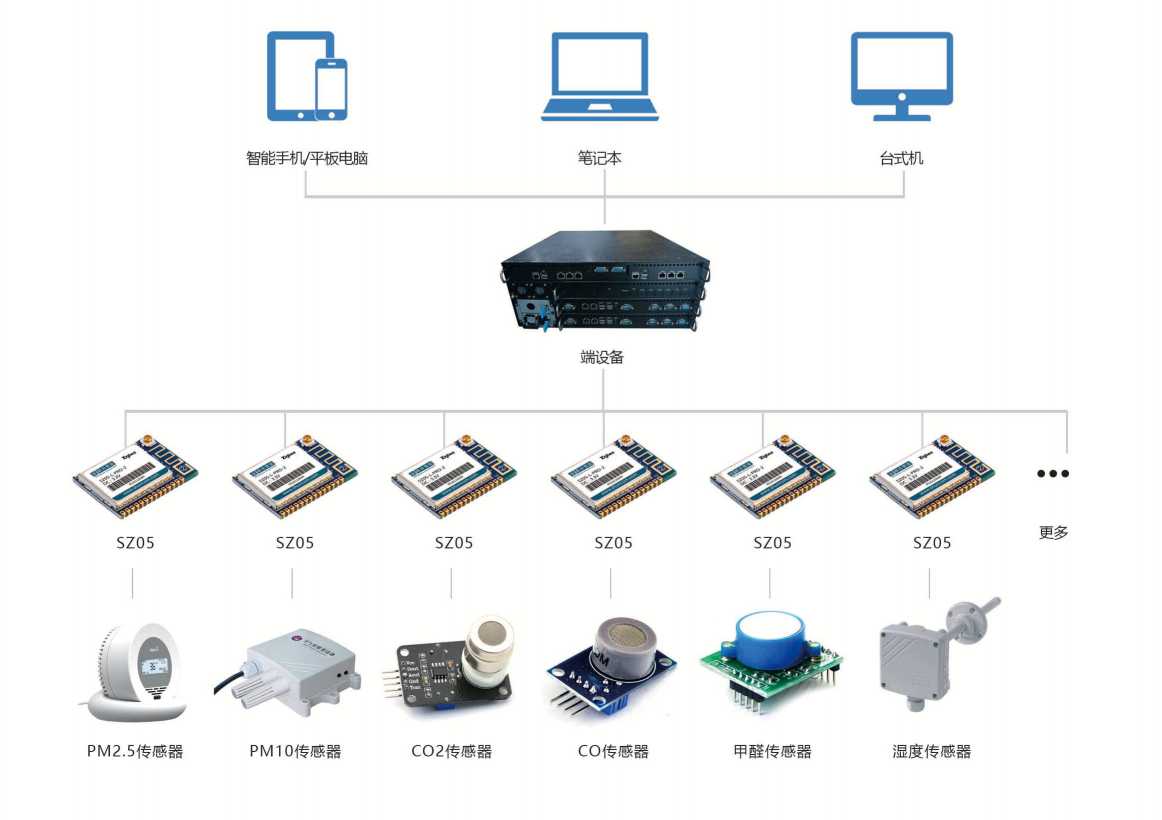 环境监测系统国产FREEXXXX性播放麻豆！(图3)