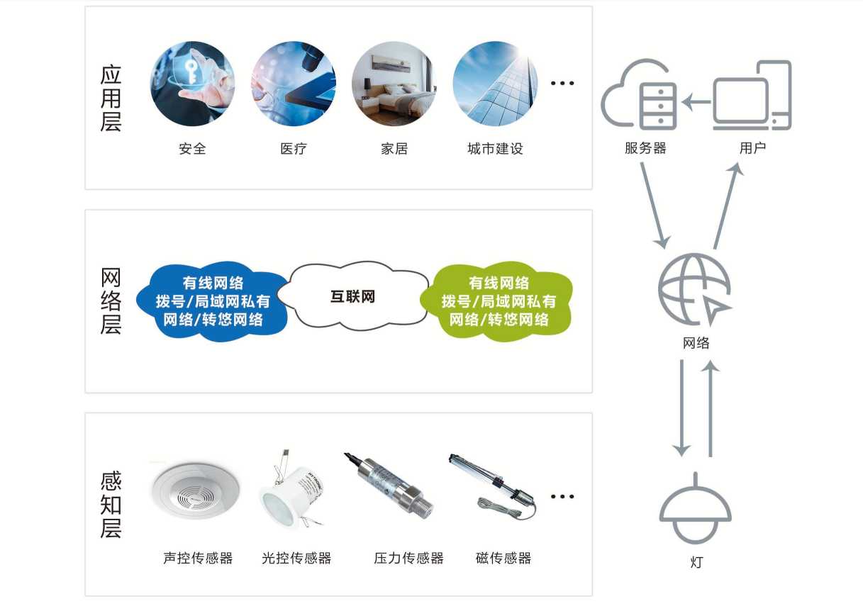 智能照明系统国产FREEXXXX性播放麻豆！(图1)