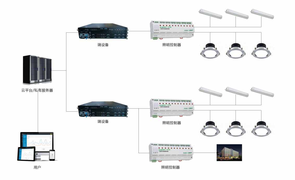 智能照明系统国产FREEXXXX性播放麻豆！(图2)