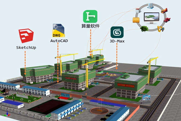 楼宇智能化技术与BIM技术的关联！(图1)