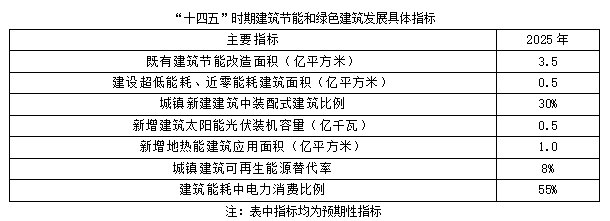 聚焦碳达峰碳中和，解读“十四五”绿色低碳发展目标(图2)